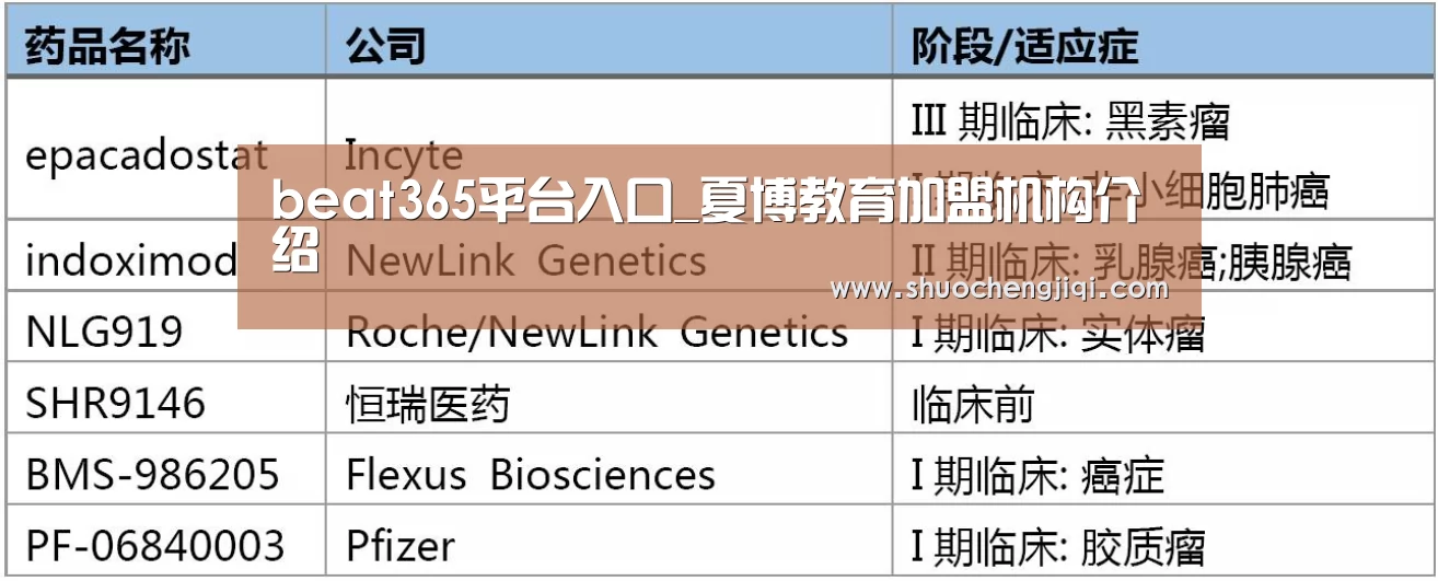 beat365平台入口_夏博教育加盟机构介绍(图1)