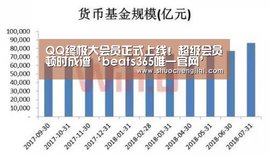 QQ终极大会员正式上线！超级会员顿时成渣‘beats365唯一官网’(图2)